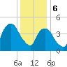 Kearny Point tide chart for Saturday, January 6, 2024