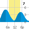 Kearny Point tide chart for Sunday, January 7, 2024