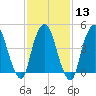 Kearny Point tide chart for Tuesday, February 13, 2024