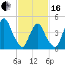 Kearny Point tide chart for Friday, February 16, 2024
