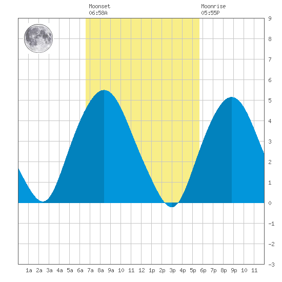 Kearny Point tide chart for Saturday, February 24, 2024