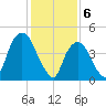 Kearny Point tide chart for Tuesday, February 6, 2024