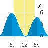 Kearny Point tide chart for Wednesday, February 7, 2024