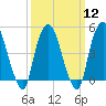 Kearny Point tide chart for Tuesday, March 12, 2024
