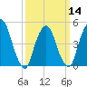 Kearny Point tide chart for Thursday, March 14, 2024