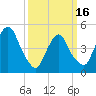 Kearny Point tide chart for Saturday, March 16, 2024