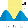 Kearny Point tide chart for Tuesday, March 19, 2024