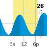 Kearny Point tide chart for Tuesday, March 26, 2024