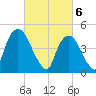 Kearny Point tide chart for Wednesday, March 6, 2024