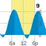 Kearny Point tide chart for Saturday, March 9, 2024