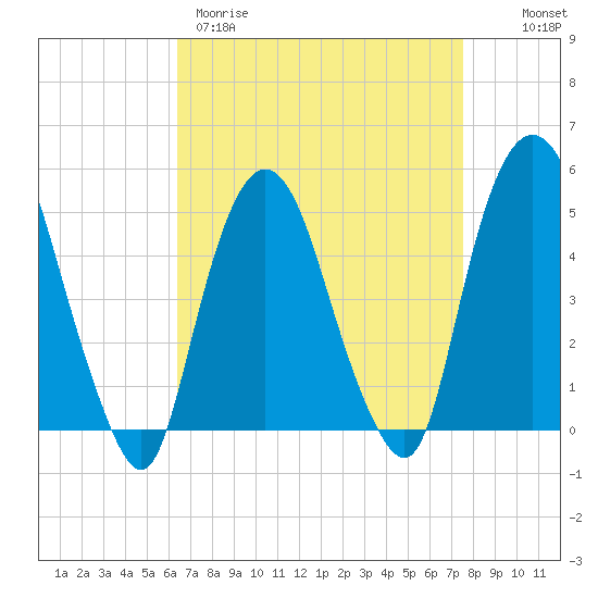 Kearny Point tide chart for Wednesday, April 10, 2024