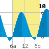 Kearny Point tide chart for Wednesday, April 10, 2024