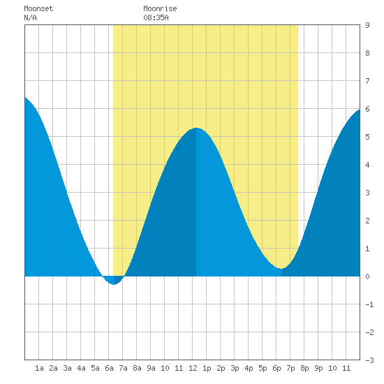 Kearny Point tide chart for Friday, April 12, 2024