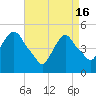 Kearny Point tide chart for Tuesday, April 16, 2024