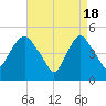 Kearny Point tide chart for Thursday, April 18, 2024