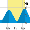 Kearny Point tide chart for Saturday, April 20, 2024