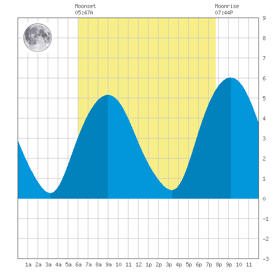 Kearny Point tide chart for Tuesday, April 23, 2024
