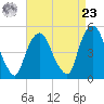Kearny Point tide chart for Tuesday, April 23, 2024