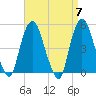 Kearny Point tide chart for Sunday, April 7, 2024