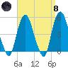 Kearny Point tide chart for Monday, April 8, 2024