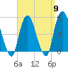 Kearny Point tide chart for Tuesday, April 9, 2024