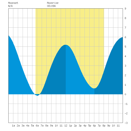 Kearny Point tide chart for Saturday, May 11, 2024