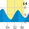 Kearny Point tide chart for Tuesday, May 14, 2024