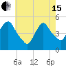 Kearny Point tide chart for Wednesday, May 15, 2024