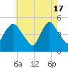 Kearny Point tide chart for Friday, May 17, 2024