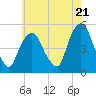 Kearny Point tide chart for Tuesday, May 21, 2024