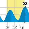 Kearny Point tide chart for Wednesday, May 22, 2024
