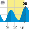 Kearny Point tide chart for Thursday, May 23, 2024