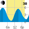Kearny Point tide chart for Thursday, May 30, 2024