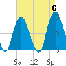Kearny Point tide chart for Monday, May 6, 2024