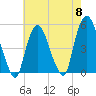 Kearny Point tide chart for Wednesday, May 8, 2024