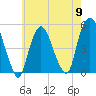 Kearny Point tide chart for Thursday, May 9, 2024