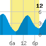 Kearny Point tide chart for Wednesday, June 12, 2024