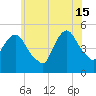 Kearny Point tide chart for Saturday, June 15, 2024