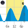 Kearny Point tide chart for Thursday, June 6, 2024