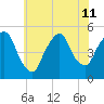 Kearny Point tide chart for Thursday, July 11, 2024