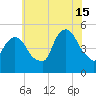 Kearny Point tide chart for Monday, July 15, 2024