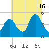 Kearny Point tide chart for Tuesday, July 16, 2024