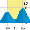 Kearny Point tide chart for Wednesday, July 17, 2024