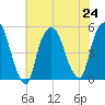 Kearny Point tide chart for Wednesday, July 24, 2024