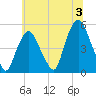 Kearny Point tide chart for Wednesday, July 3, 2024