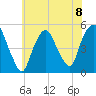 Kearny Point tide chart for Monday, July 8, 2024