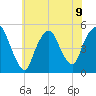 Kearny Point tide chart for Tuesday, July 9, 2024