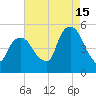 Kearny Point tide chart for Thursday, August 15, 2024