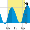 Kearny Point tide chart for Tuesday, August 20, 2024