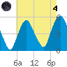 Kearny Point tide chart for Sunday, August 4, 2024